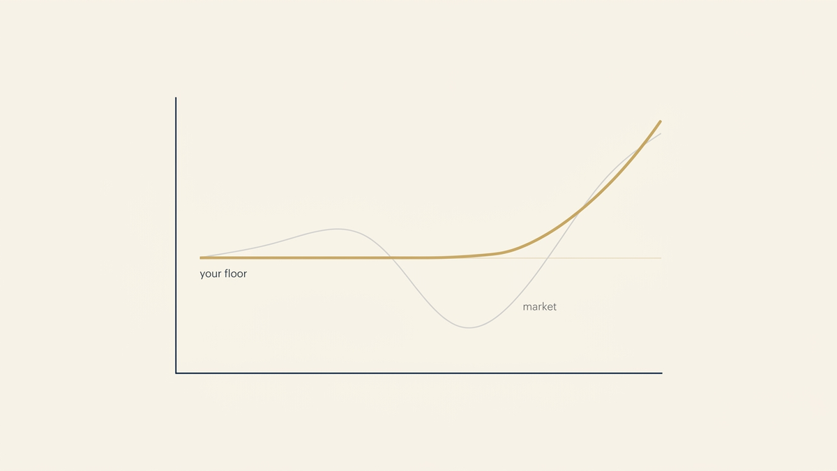 Line chart showing the annuity floor holding steady while the market line dips below it, then both rise